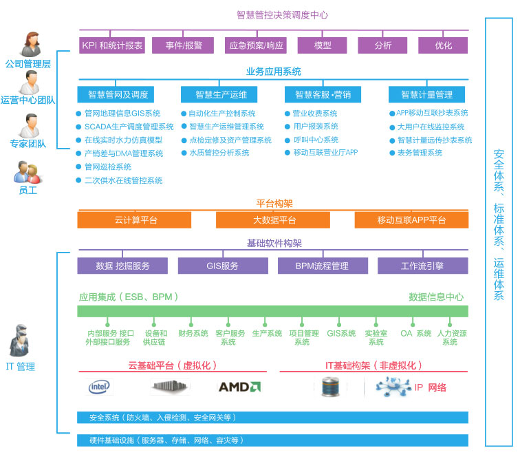 物联网解决方案